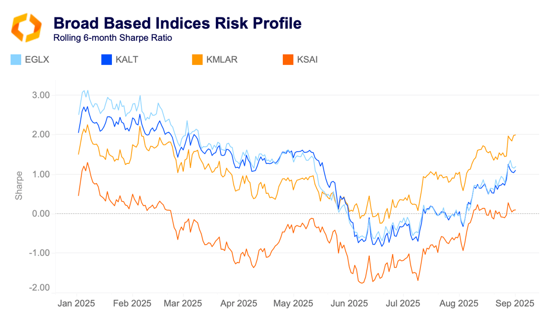 Screenshot 2025-09-22 at 18.44.49