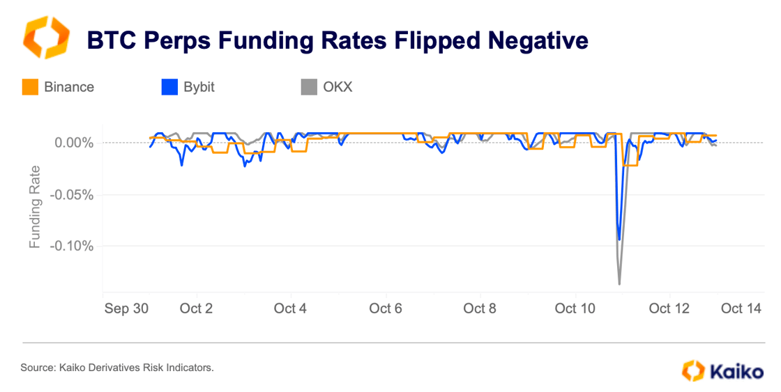 Screenshot 2025-10-13 at 20.44.09