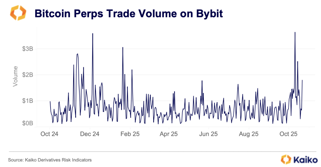 Screenshot 2025-10-27 at 15.59.52