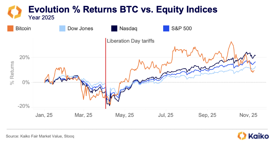 Screenshot 2025-11-17 at 18.33.18