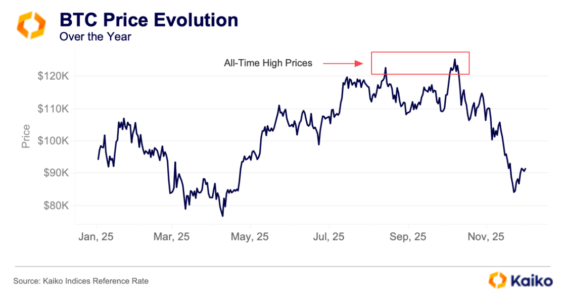 Screenshot 2025-12-01 at 20.13.41