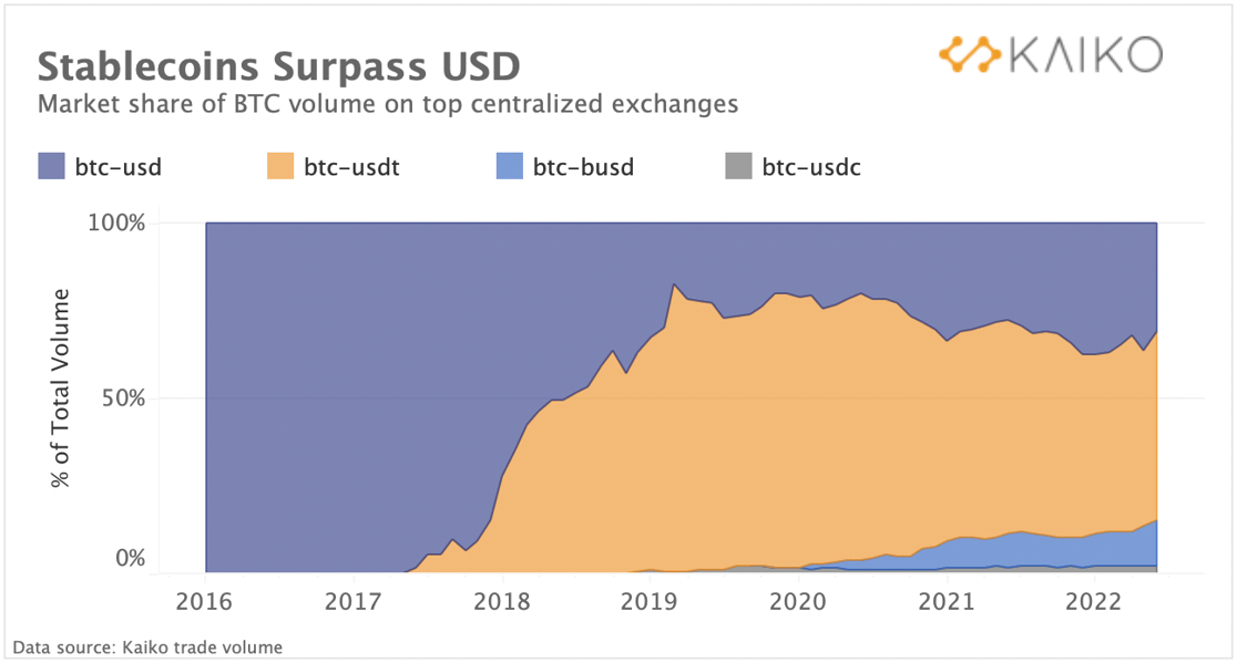 Stablecoin_1