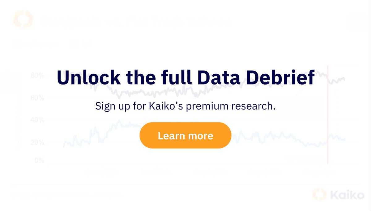 Subscribe to Kaiko Research Premium