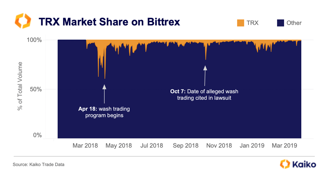 TRX_market_share
