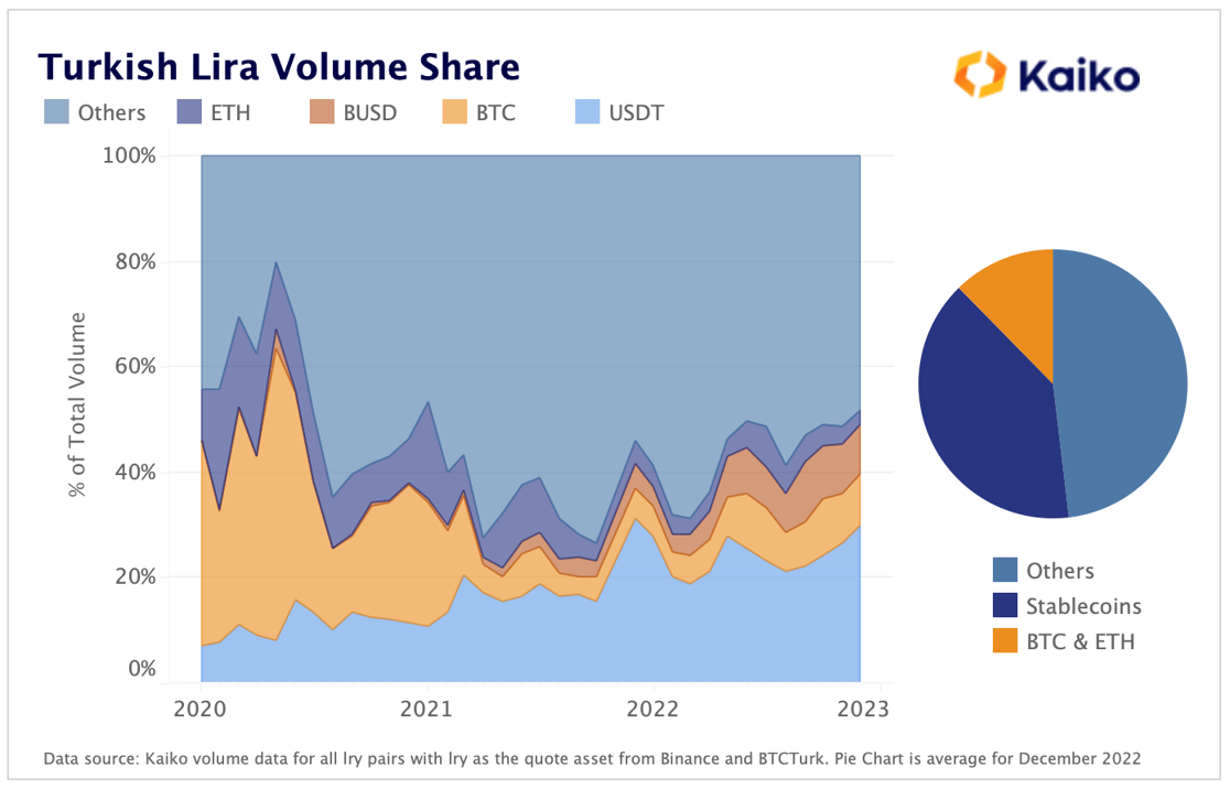 TRY Volume Share