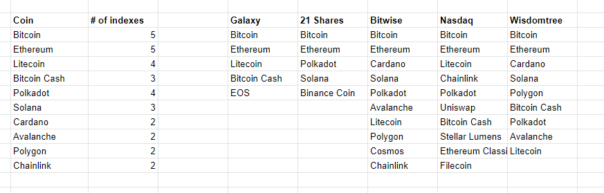 Tokens in Indices