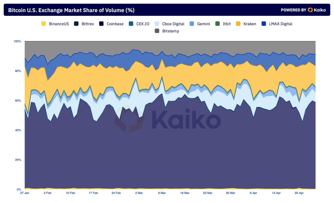 U.S. Exchange Market Share of Volume-2