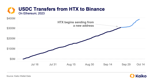 USDCtransfers