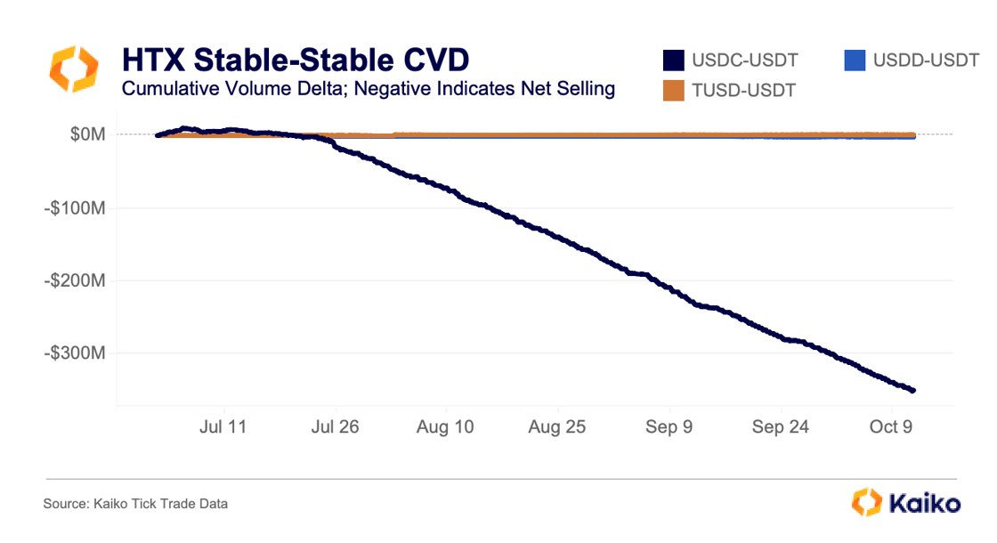 USDT