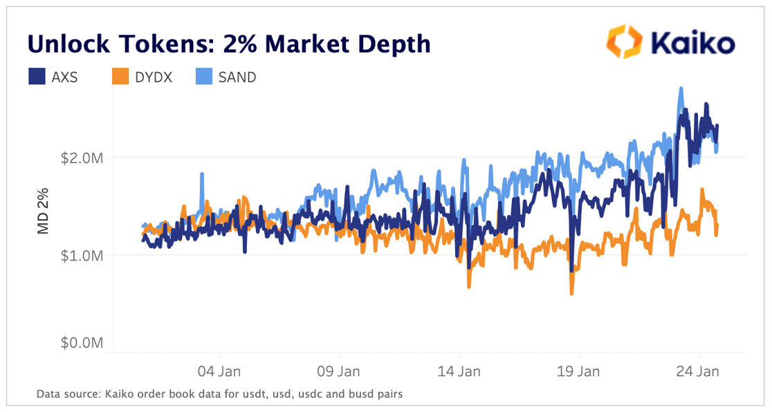 Unlock Market Depth Jan 23