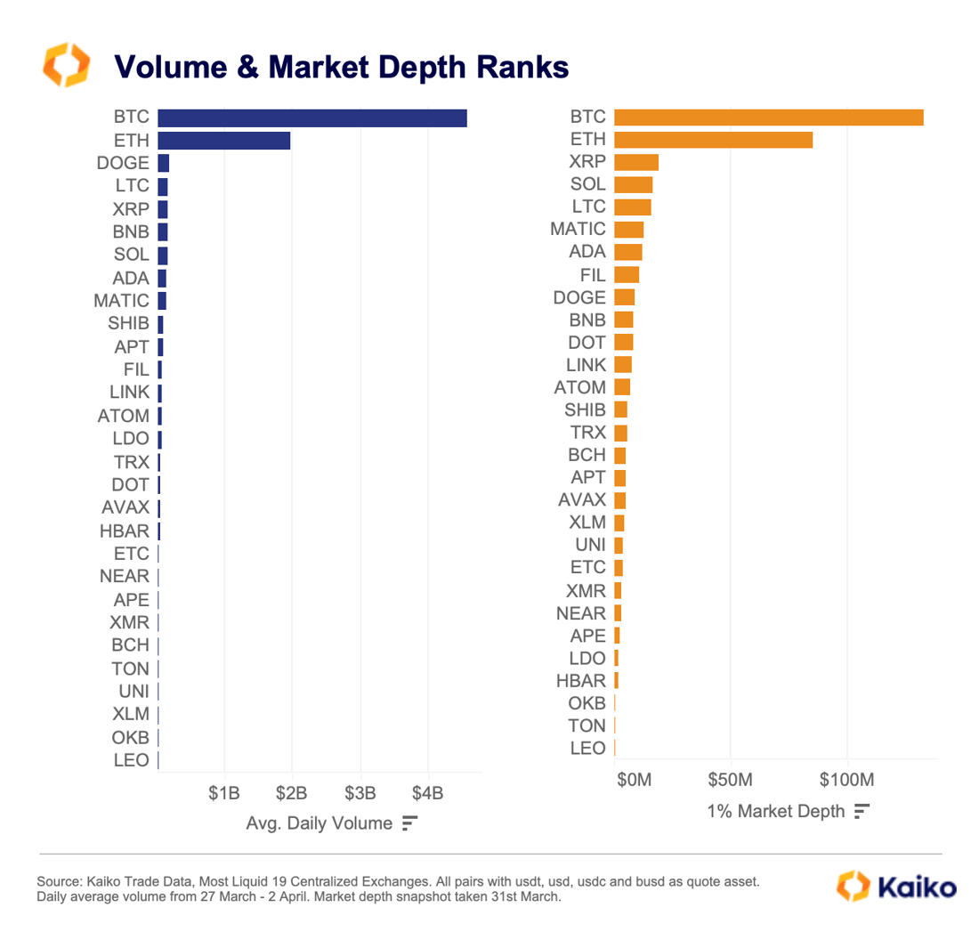 Volume & Depth Q1 2023