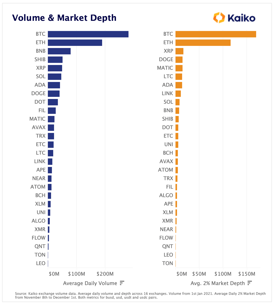 Volume and Depth Chart Liquidity Ranking