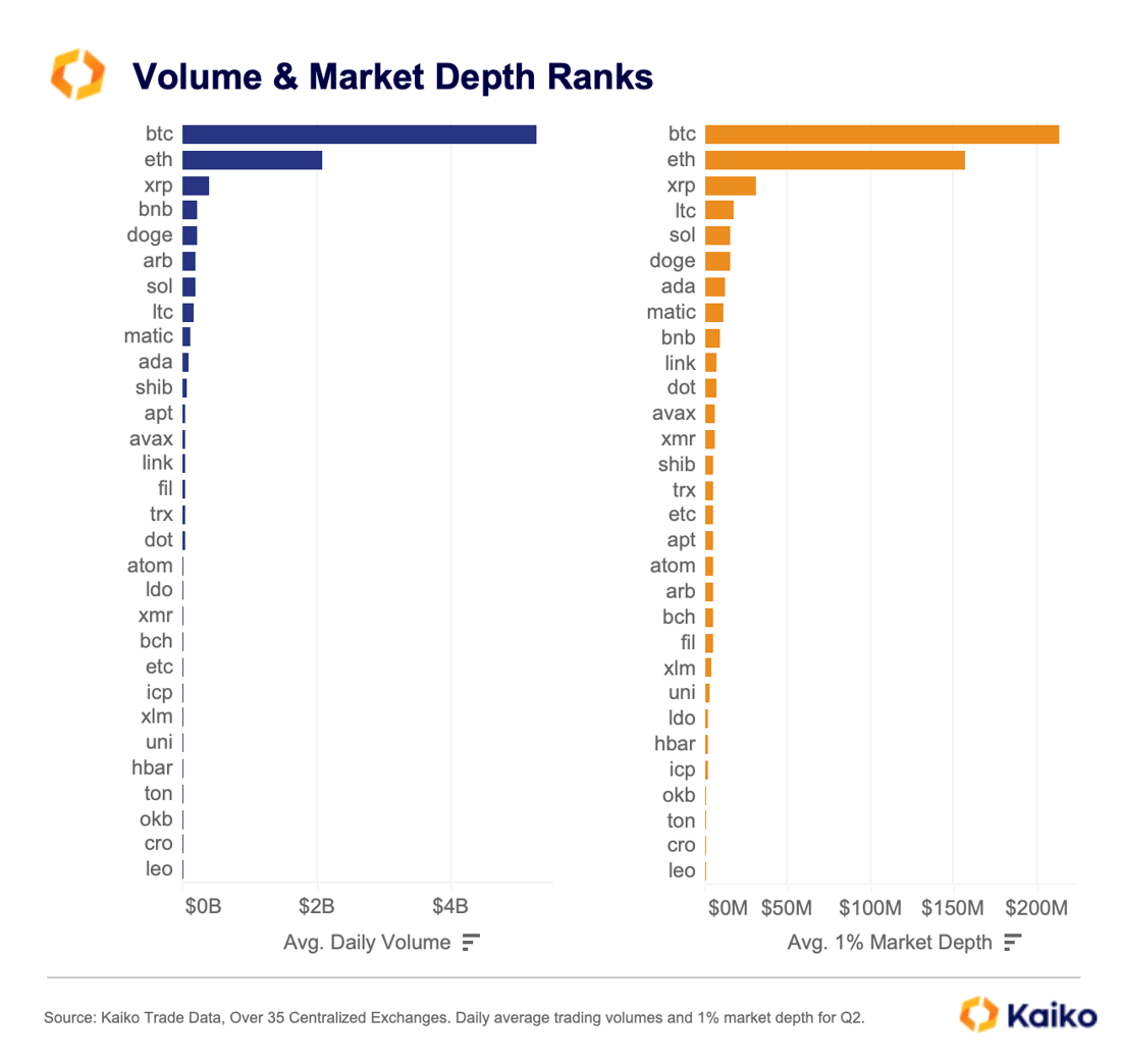 Volume and Depth Ranks Q2