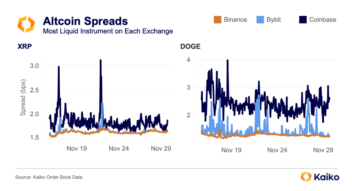 altspreads