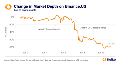 binance.US_liquidity