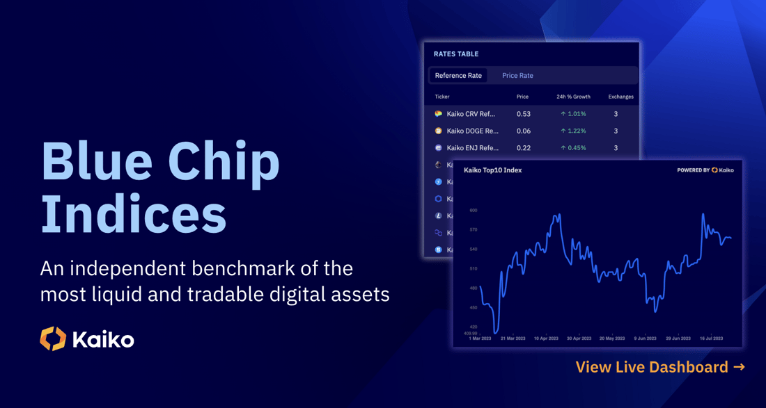 blue_chip_indices