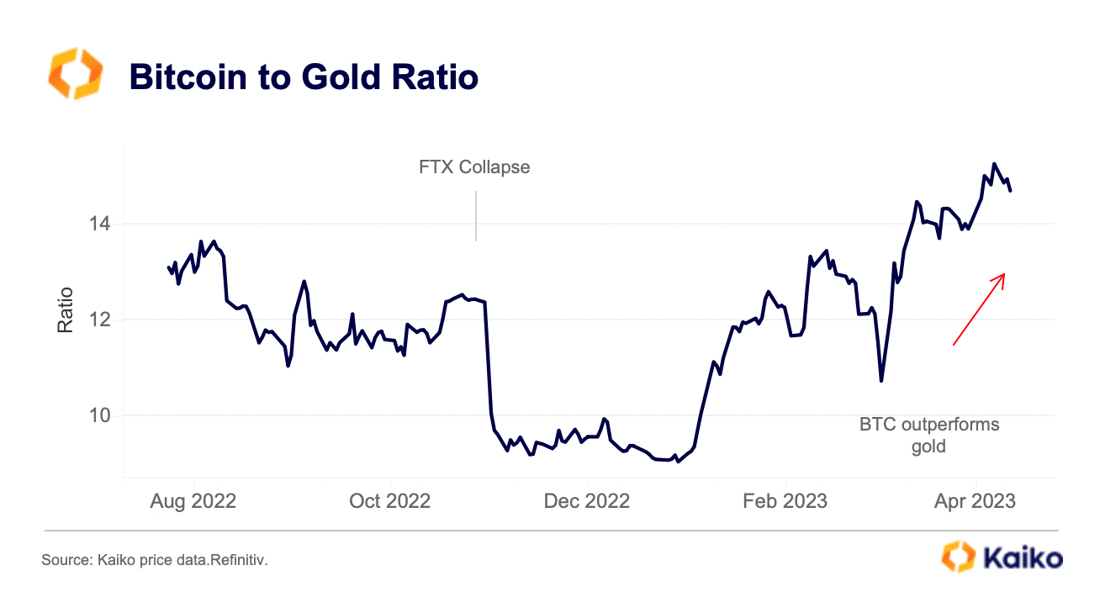 btc_gold_ratio