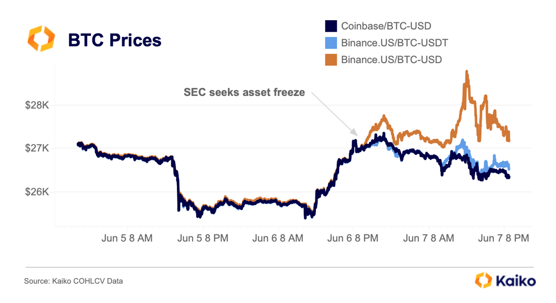 btcprices