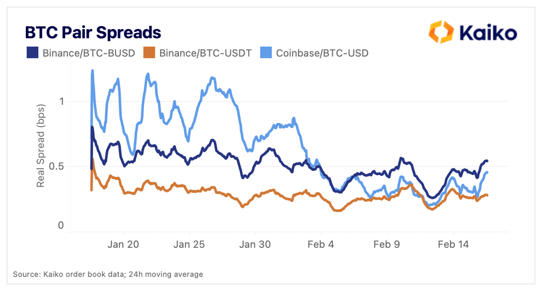 btcspread