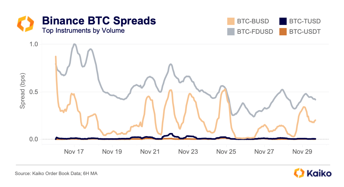 btcspreads