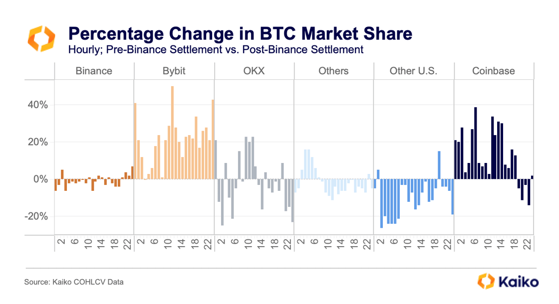 changeinshare