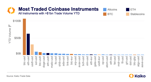 coinbase