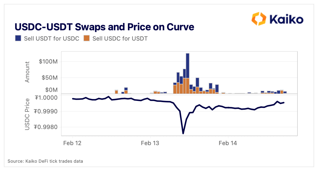 curve swaps n price