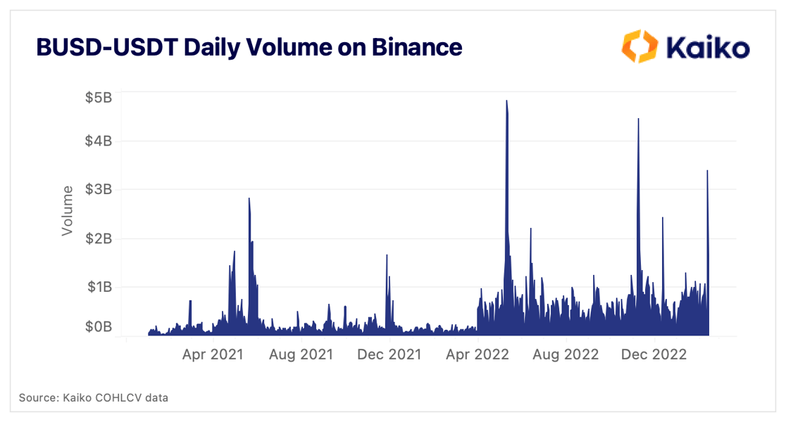 daily volume