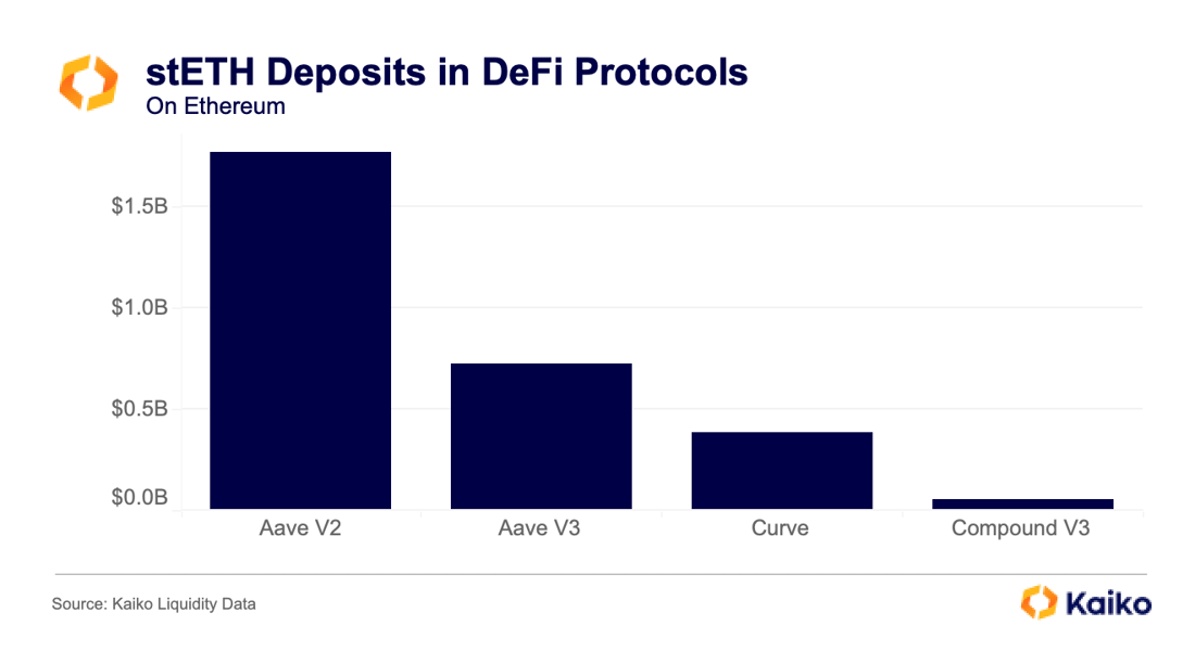 deposits-2