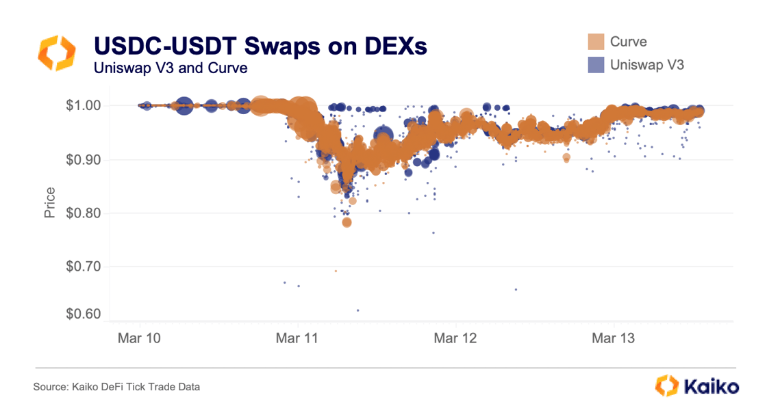 dex