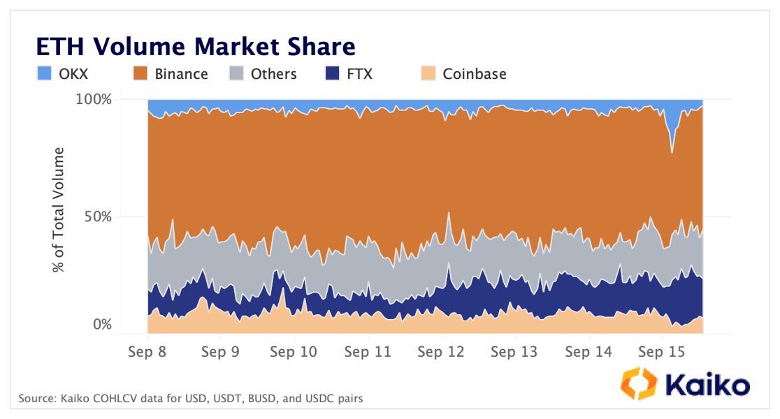 ethmarketshare