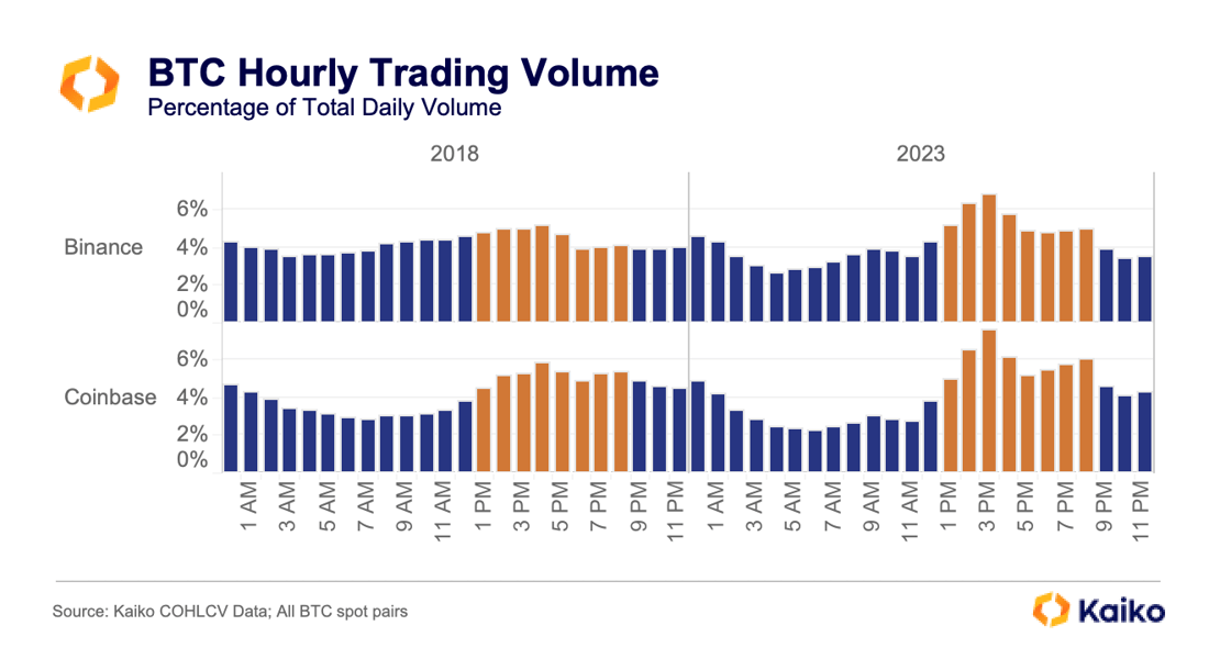 hourtradevol