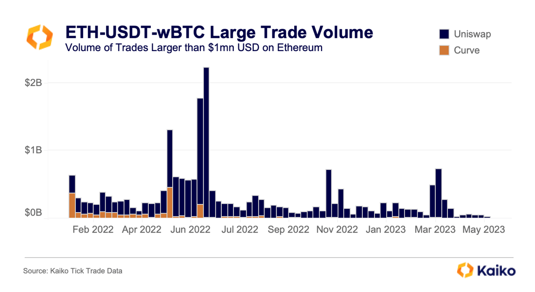 largetradevolume