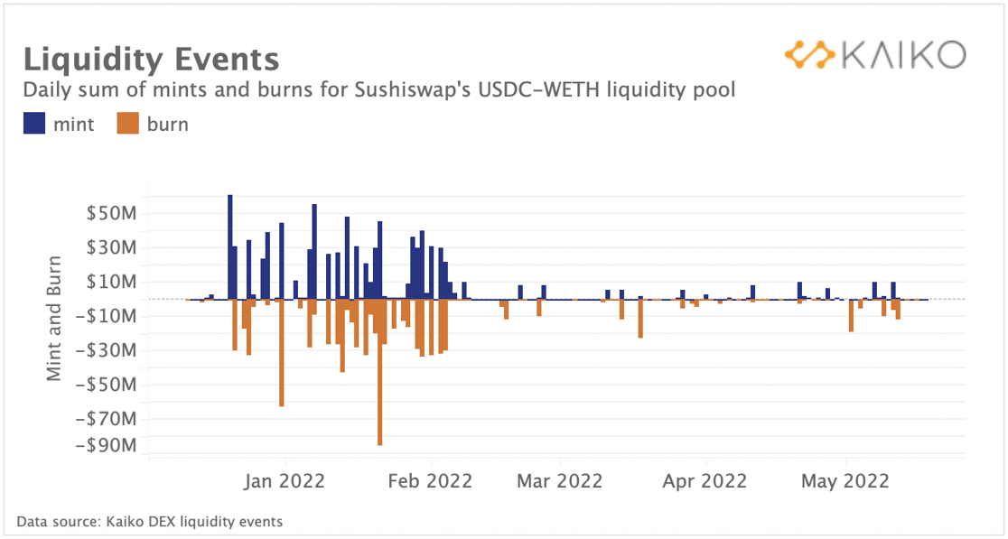 liquidity_events