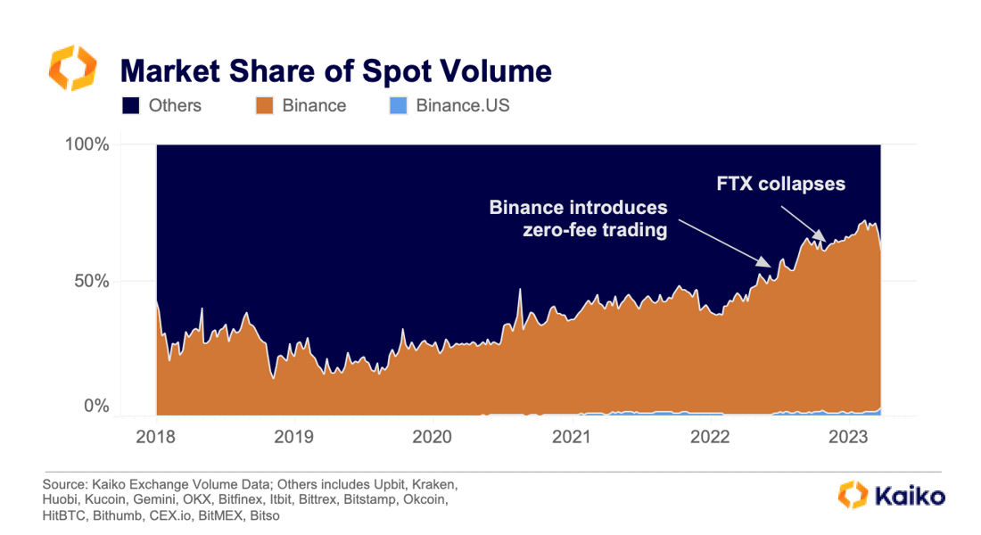 marketshare