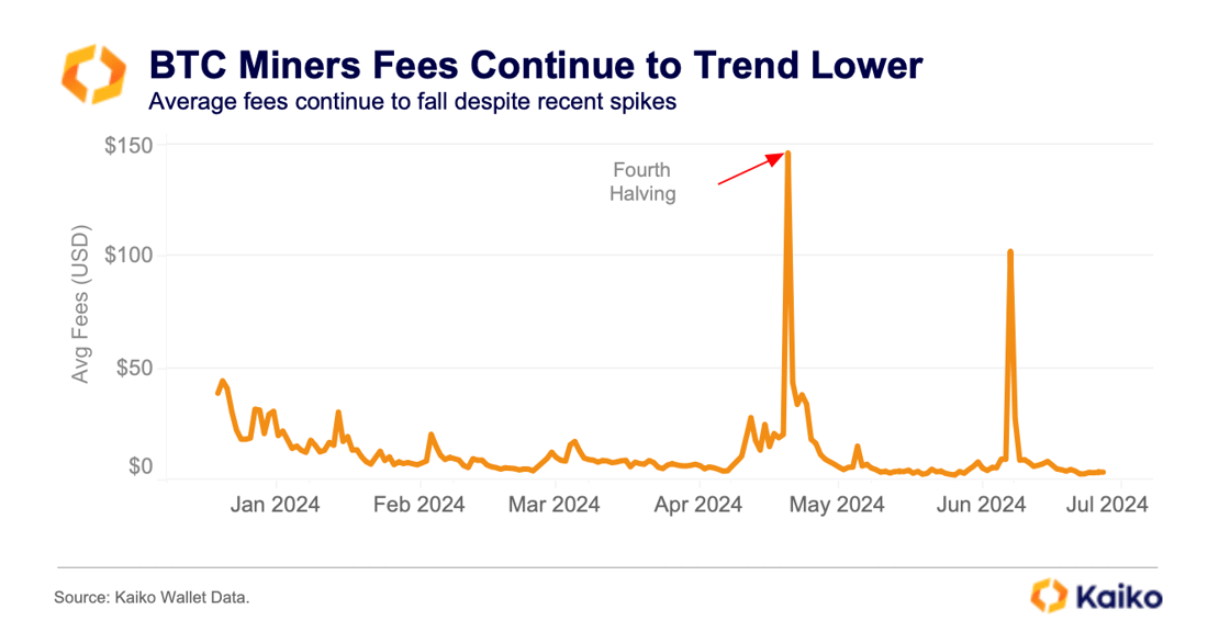 miners fees