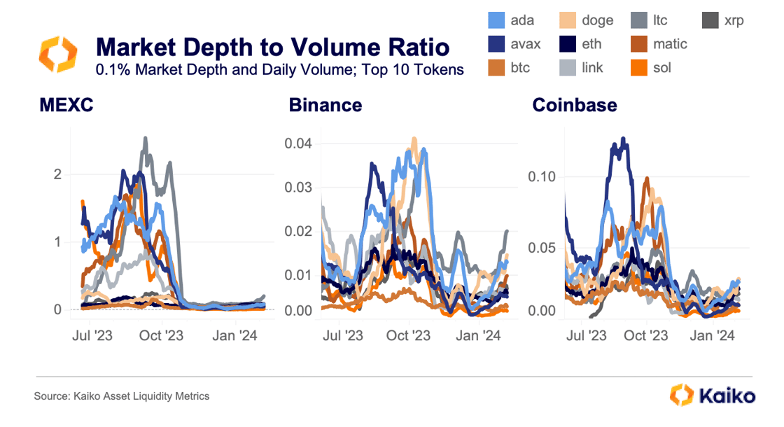 mktdepthtovolume-1