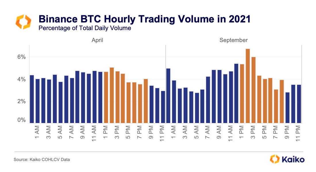 monthhourtradevol