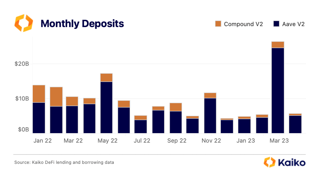 monthlydeps