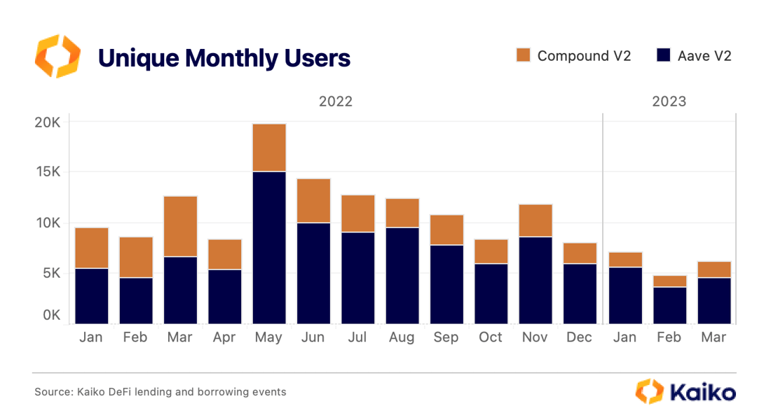 monthlyuserz