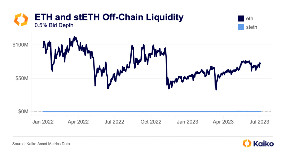 offchain