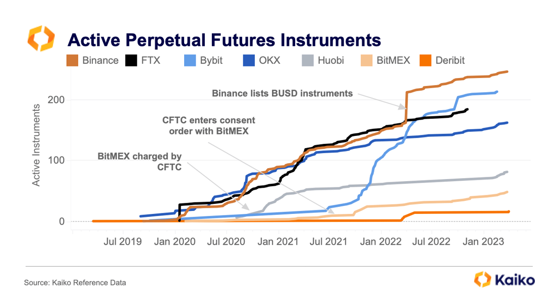 perpinstruments