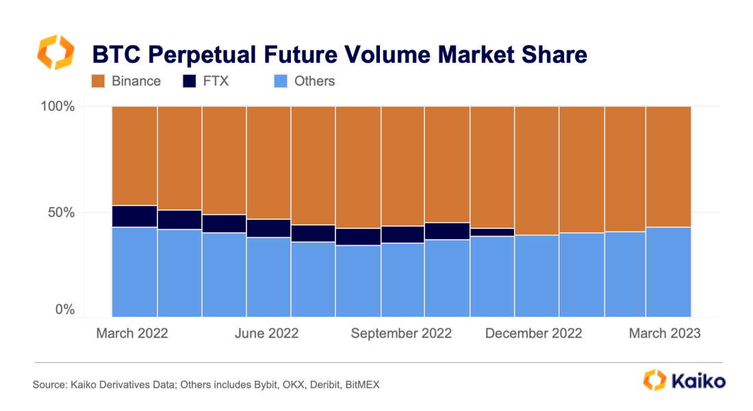 perpmarketshare