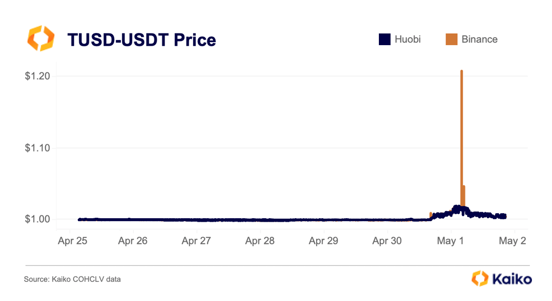 price