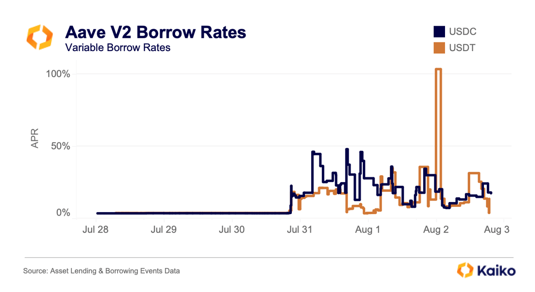 rates