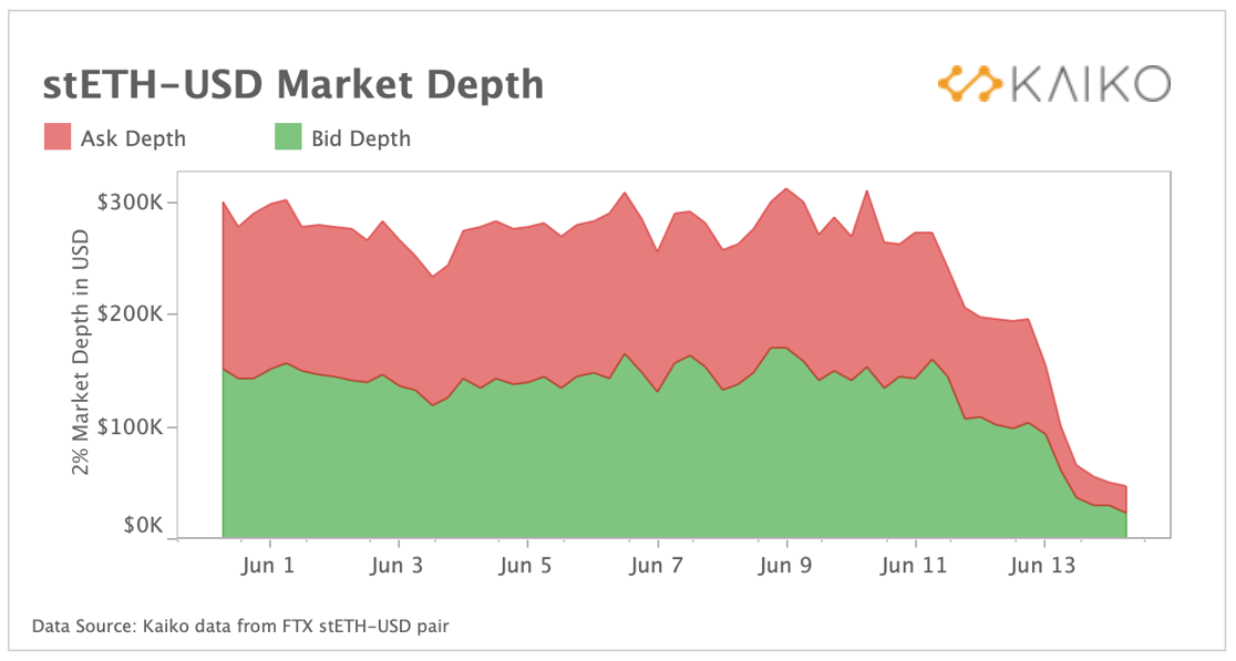stETH Market Depth