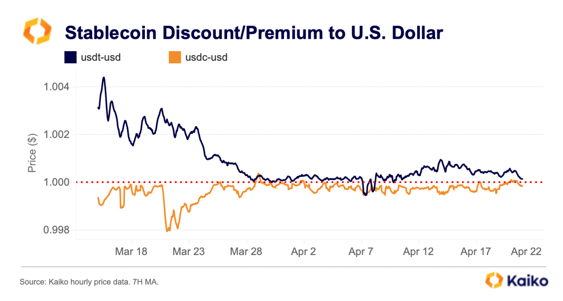 stablecoin_discount