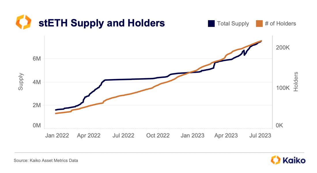 supply