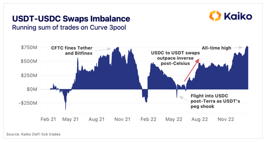 swapimbalance