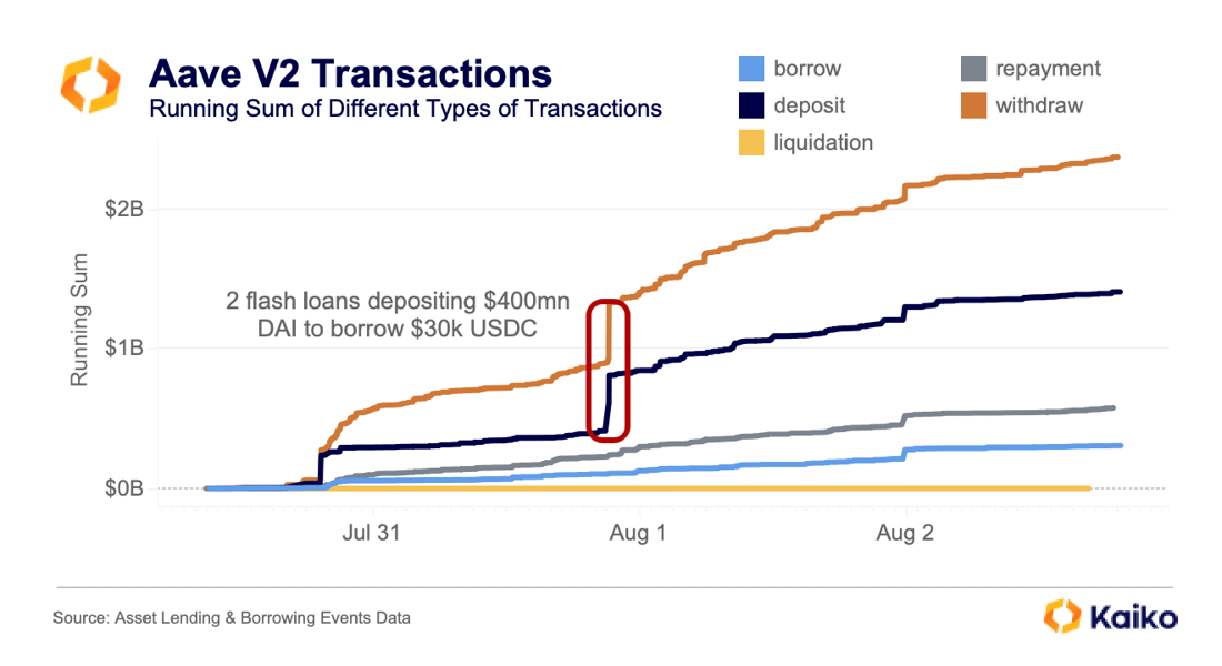 transactions